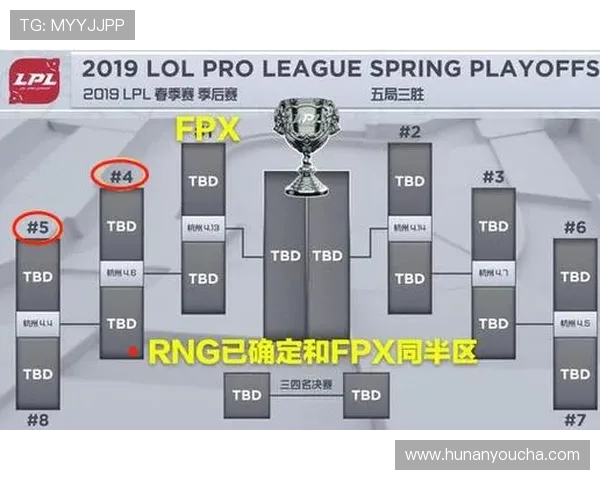 赛后复盘:RNG与FPX的团队协作与战术分析 赛后复盘:RNG与FPX的团队协作与战术分析