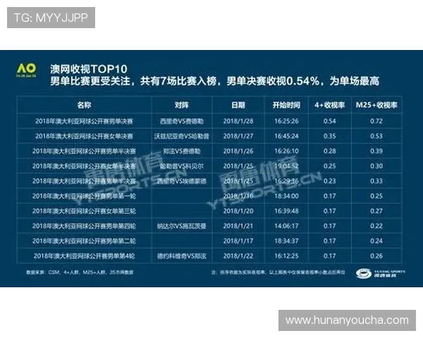杭州网球队引领最新网球配合TOP10榜单展现实力与风采
