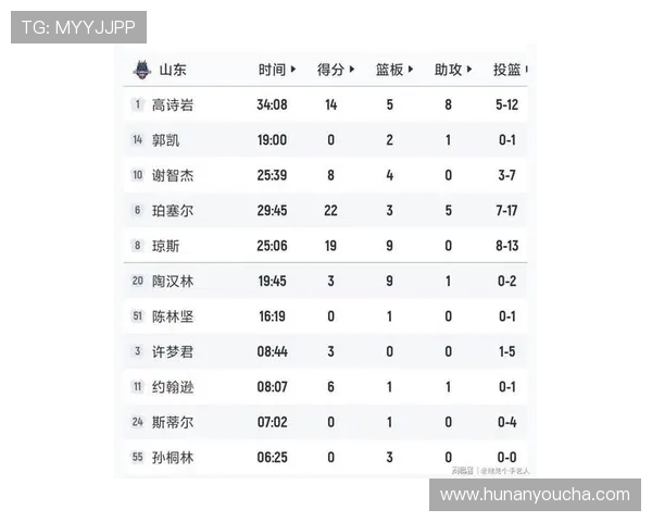 深圳篮球队在钻石联赛积分榜中以77分稳居第一名引发关注